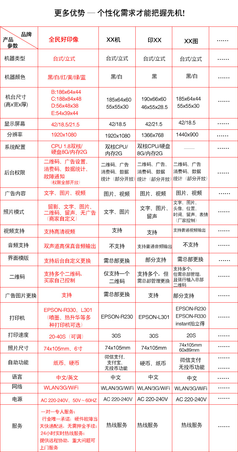 厂家直发台式微信广告机 掌握国家专利，打造微信营销新利器